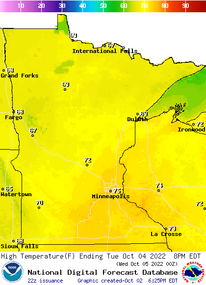 tue highs