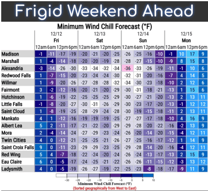 Frigid weekend ahead