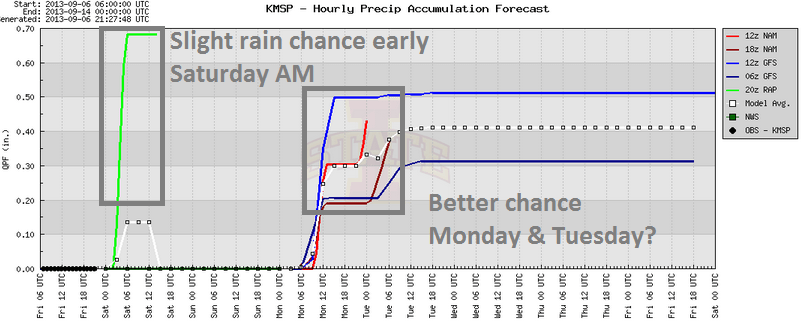 549 qpf