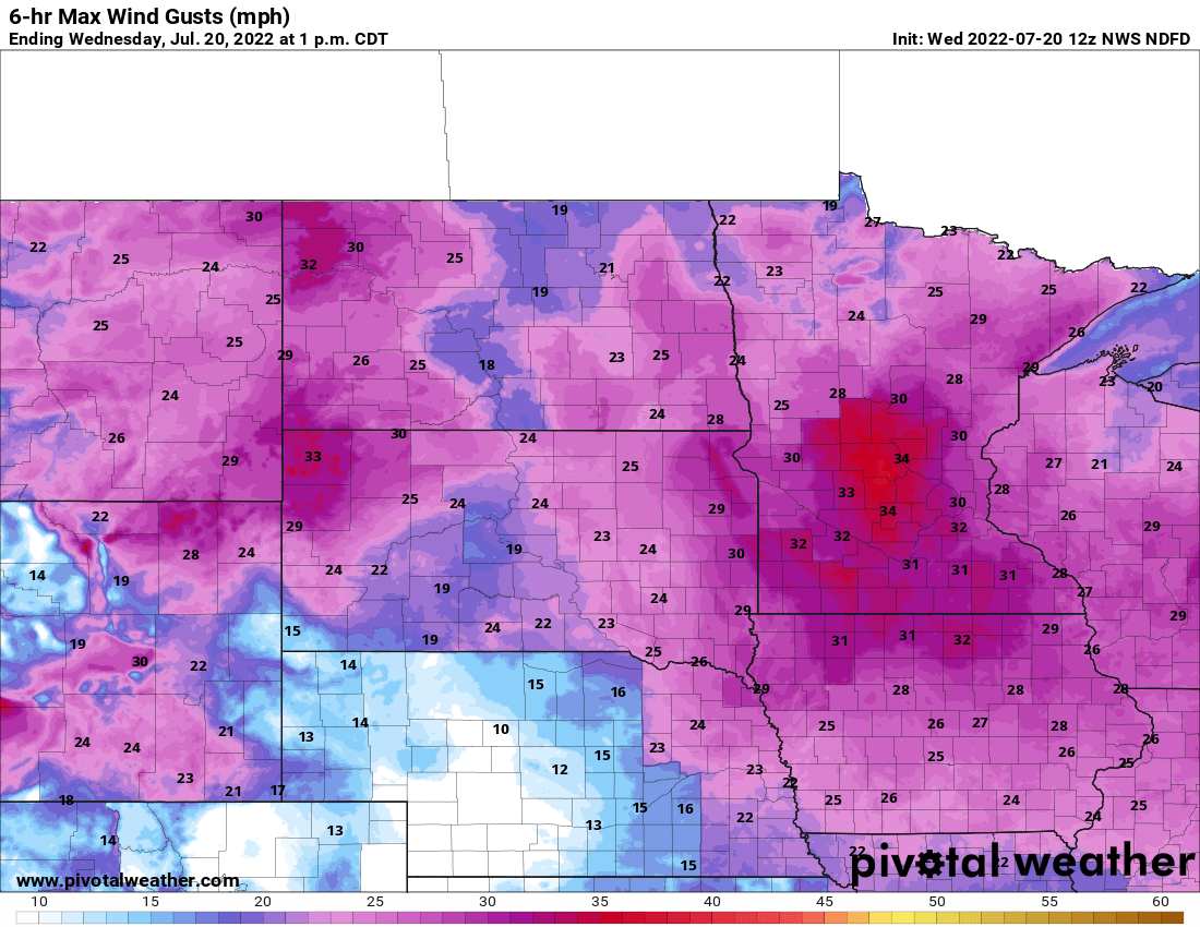 wind gusts