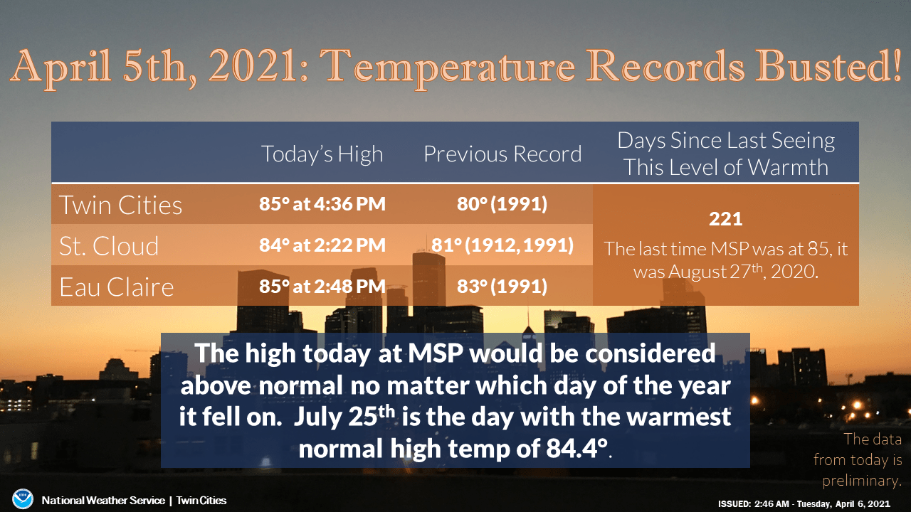 weather graphic