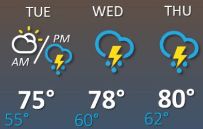 weather graphic