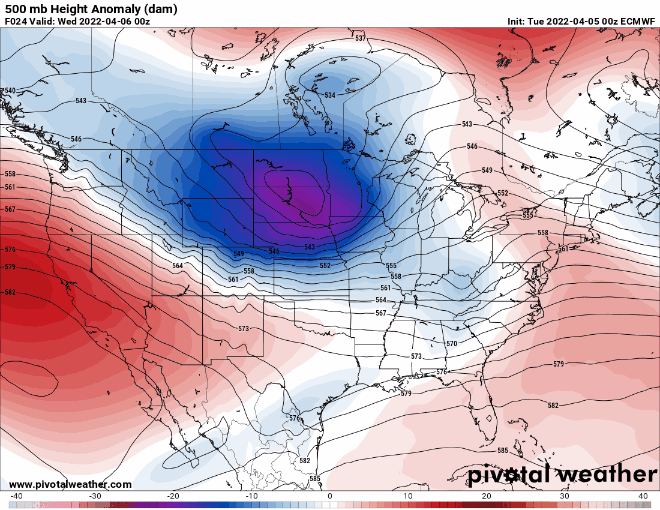 upper level patterns