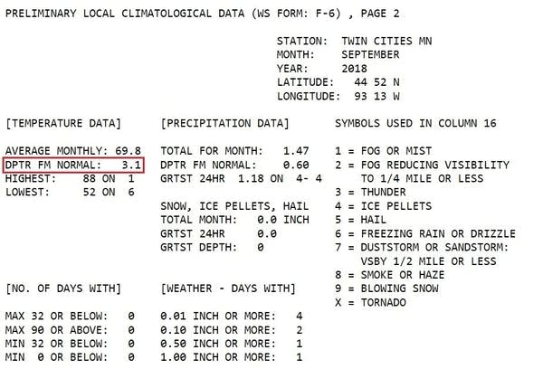 rt0909clim2