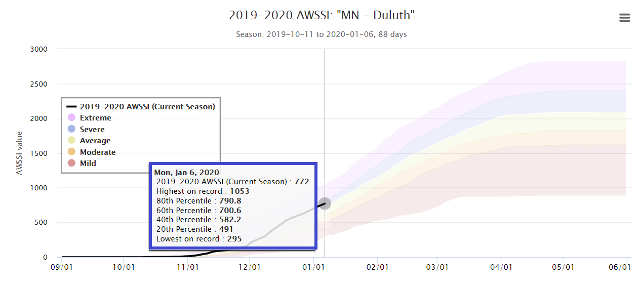 Accumulated Winter Season Severity Index (AWSSI) 