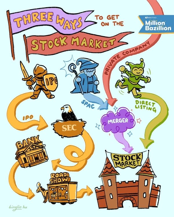 Blue background, a drawing of a knight, wizard, and jester with arrows directing them. Text reads: Three ways to get on the stock market