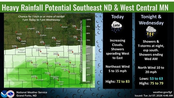 heavy rain potential in southeast north dakota and west-central minnesota july 6 and 7 2026
