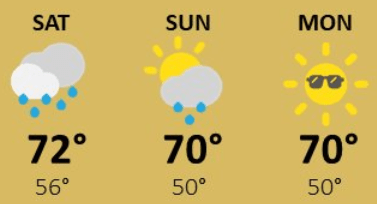 weather graphic