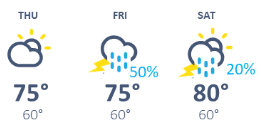 weather graphic