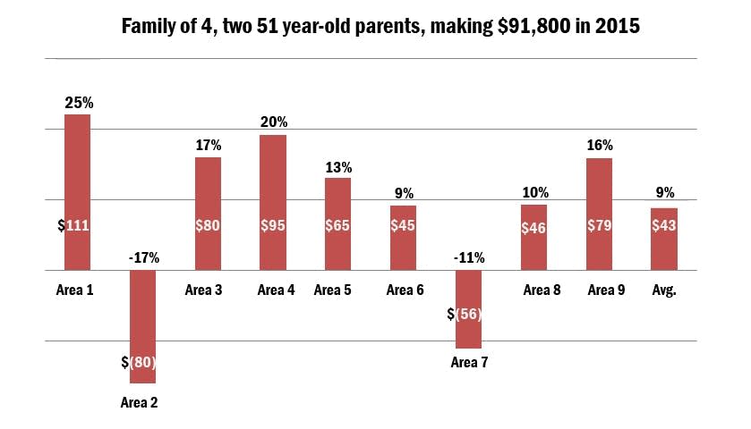 Family of 4, 51-year-old parents