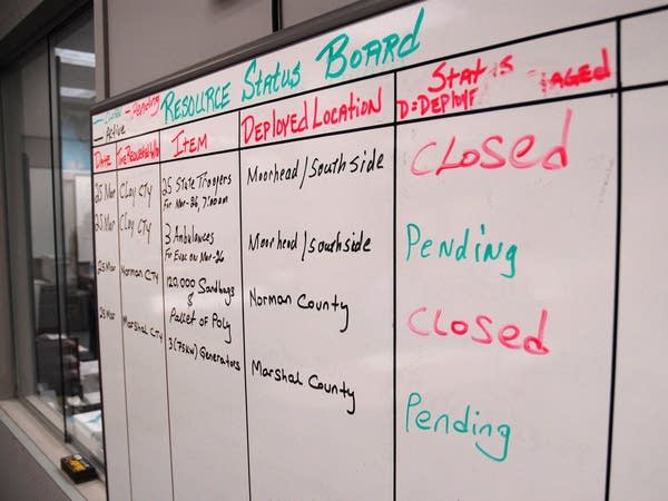 A shopping list for flood fighting