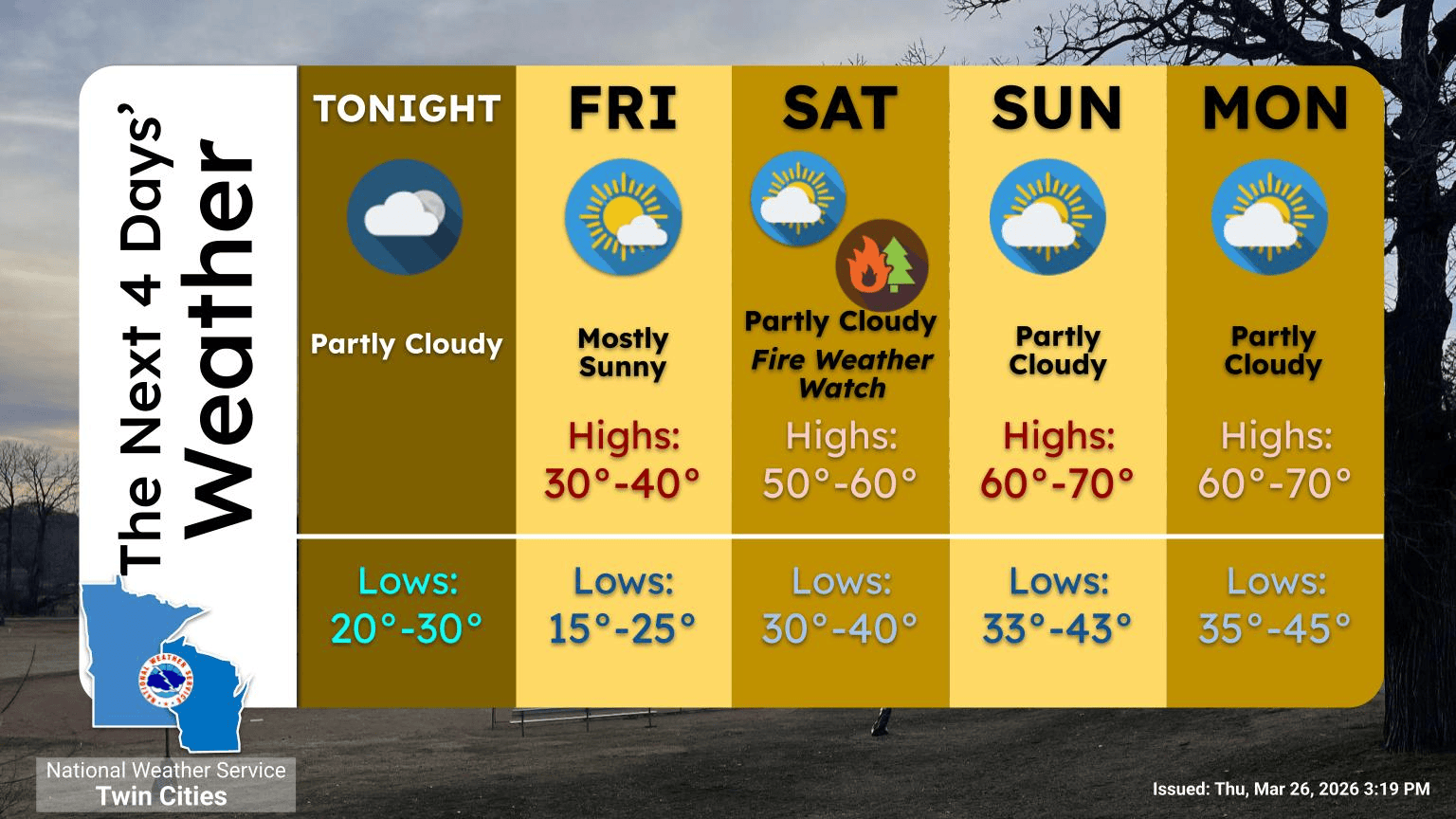 Twin Cities forecast at a glance