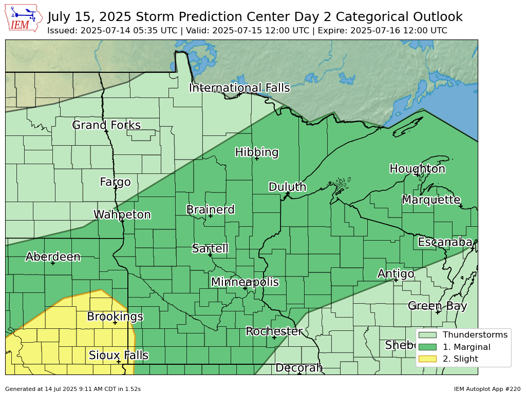 tue spc