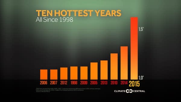2016globalnumbers_toptenyearsupdate