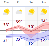 weather graphic