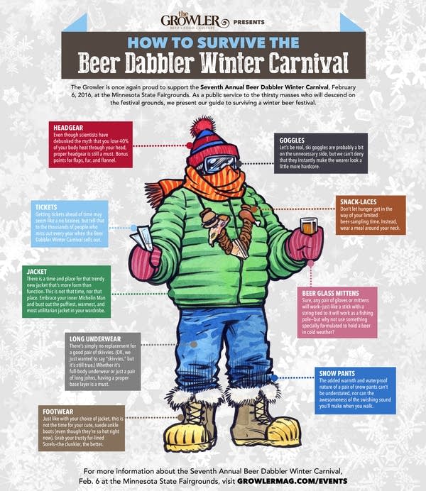 beer dabbler