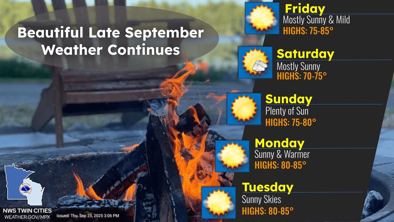 Weather winning streak continues into next week