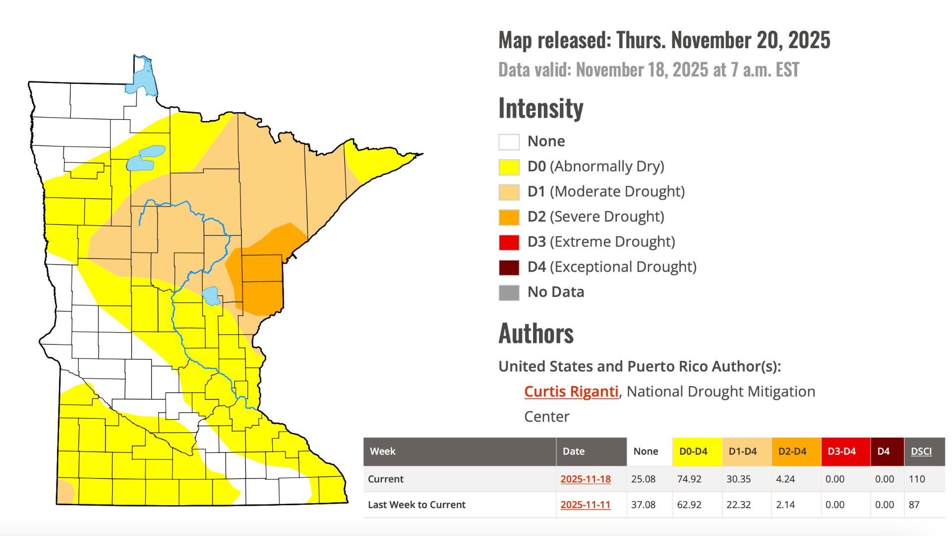 Climatologist: Minnesota in deepening drought as winter approaches