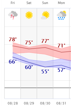 weather graphic
