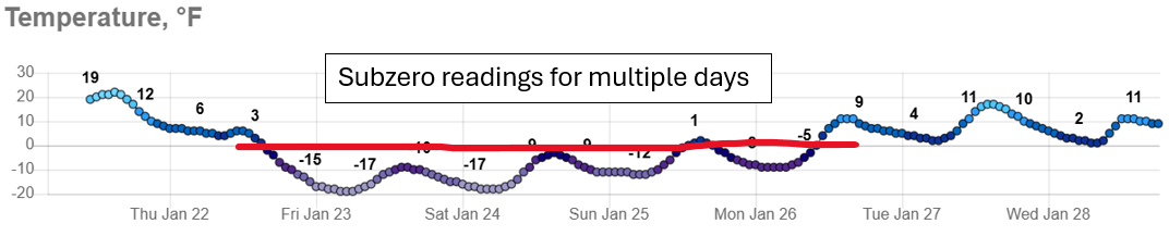 Twin Cities temperatures Thursday through Wednesday