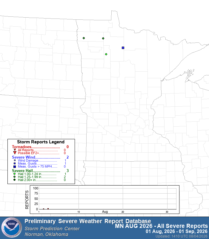 June, July, and August severe reports in Minnesota