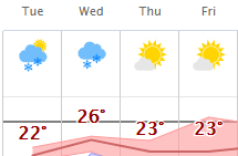 weather graphic