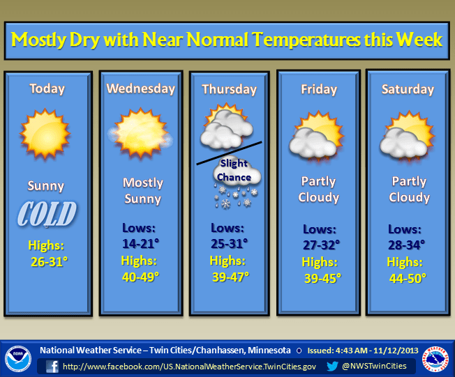 NWS Chanhassen weather picture