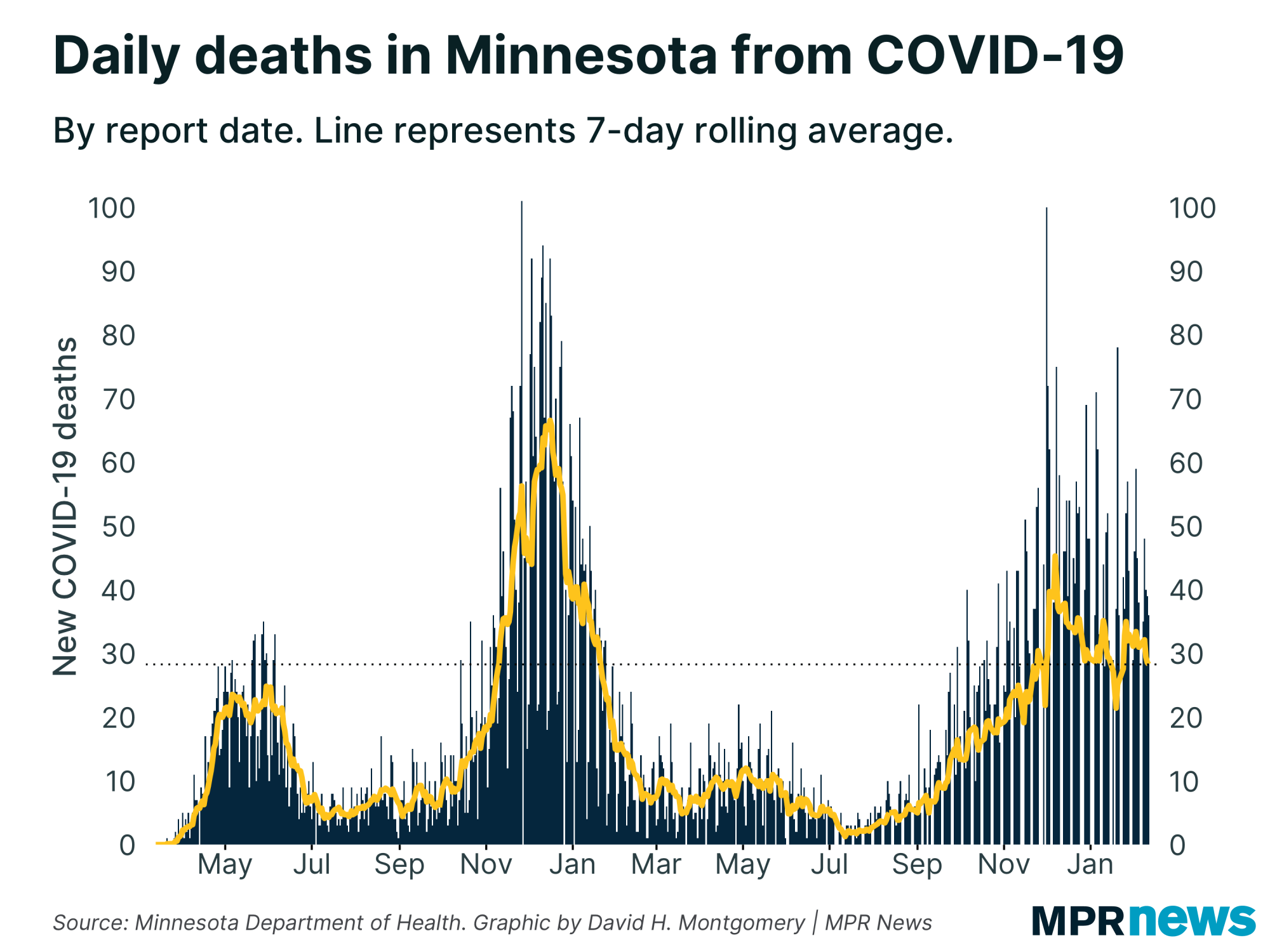 Oct. 13 update on COVID19 in MN State readies big testing push; new