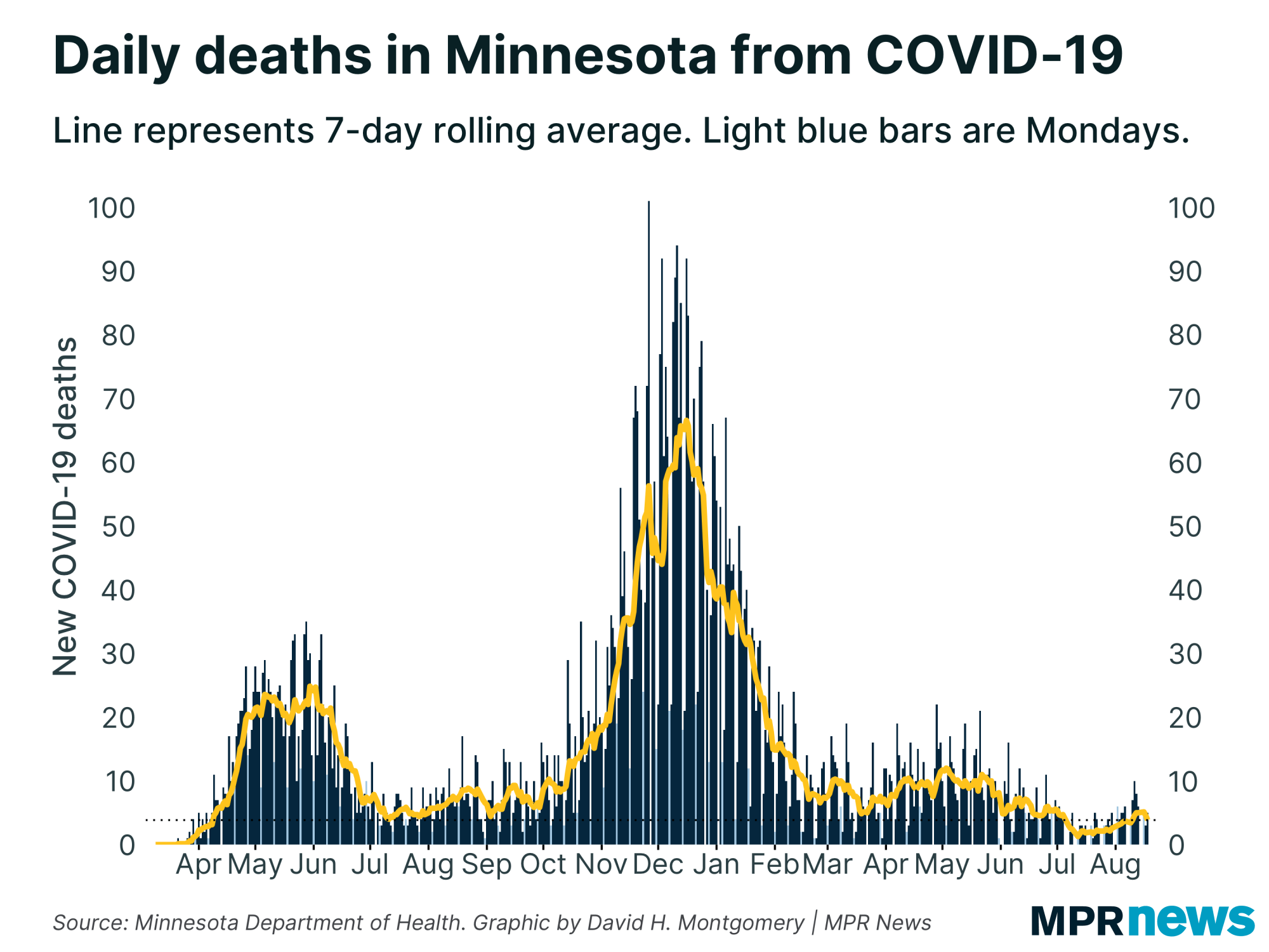 Dec. 16 update on COVID19 in MN 92 more deaths add to grim 7day toll