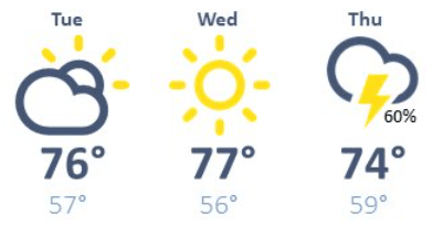 weather graphic