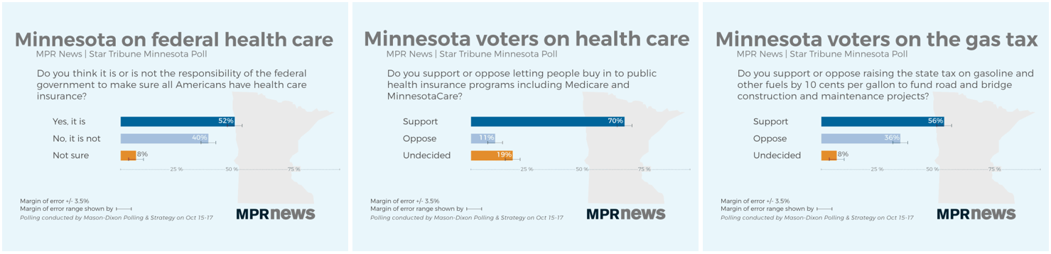 MPR News | Star Tribune Minnesota Poll
