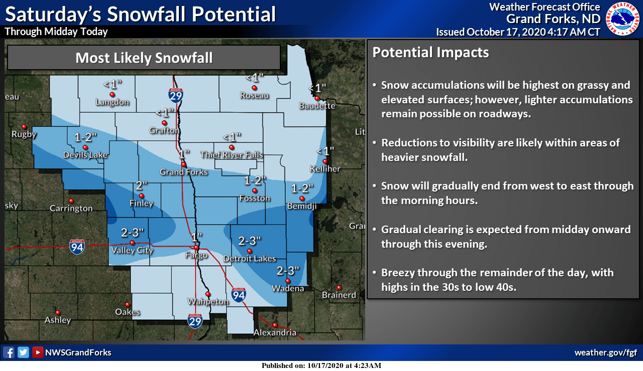 national weather service grand forks