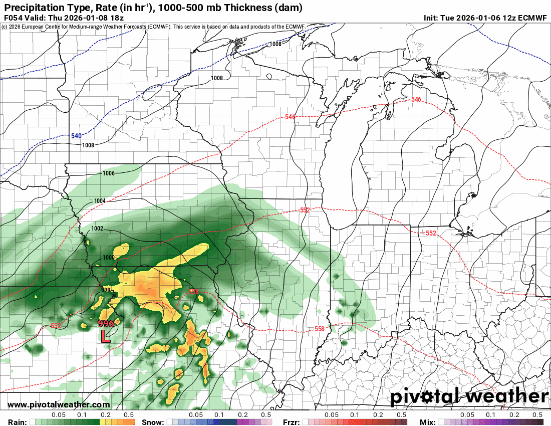 European ECMWF model