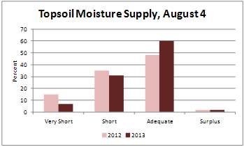 527 moisture