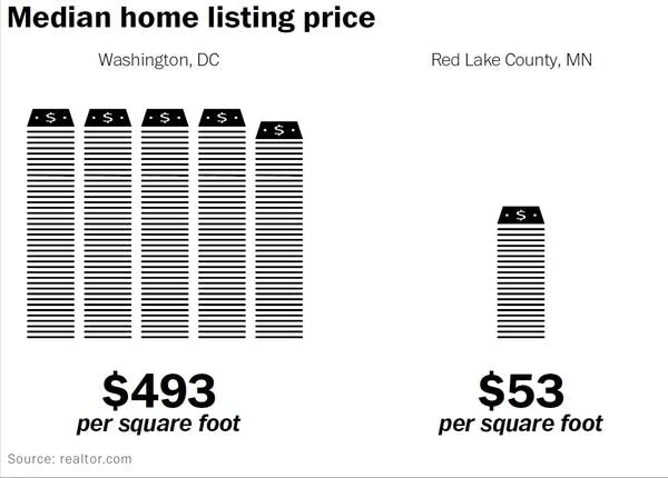 Chart excerpted from "If you lived here you'd be home by now," by Christopher Ingraham.