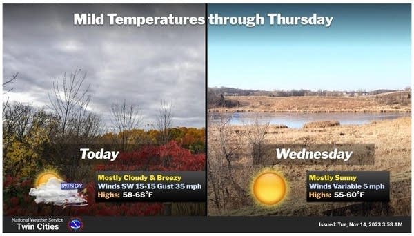 Windblown warmth for Tuesday; back to reality by later in the week