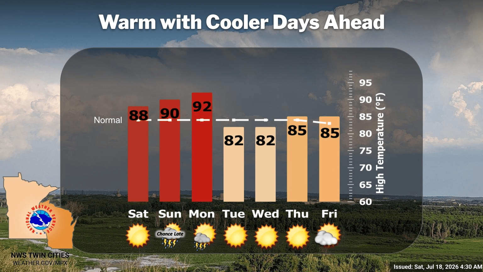 Warm weekend with cooler days ahead