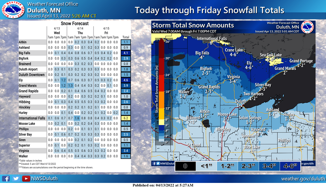 snowfall NE MN