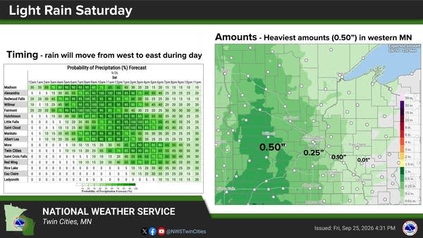 rain across minnesota saturday septemer 26 2026