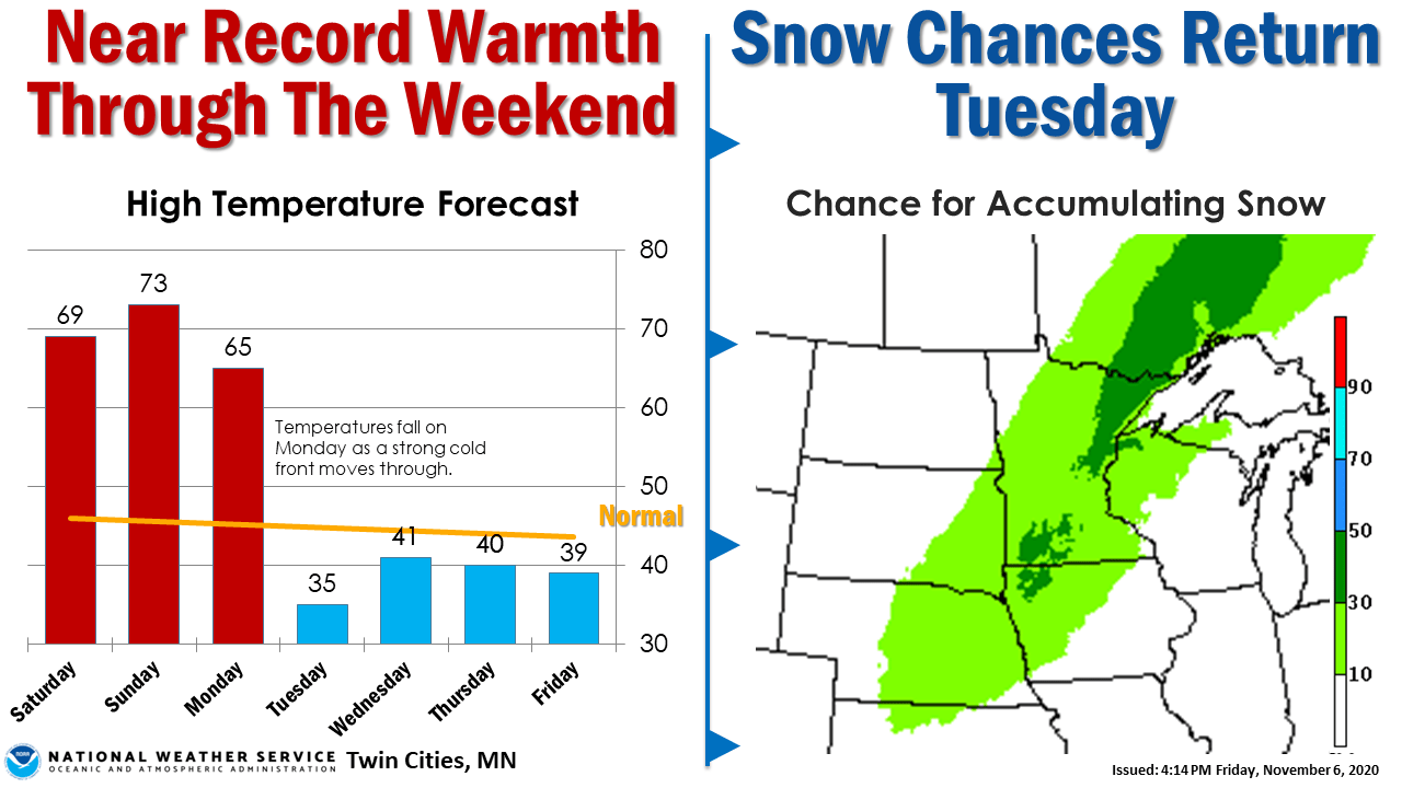 Forecast changes into next week