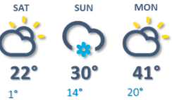 weather graphic