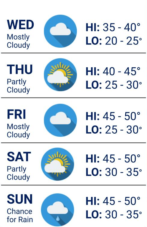 Colder weather lingers; warmer, seasonal temps return Friday
