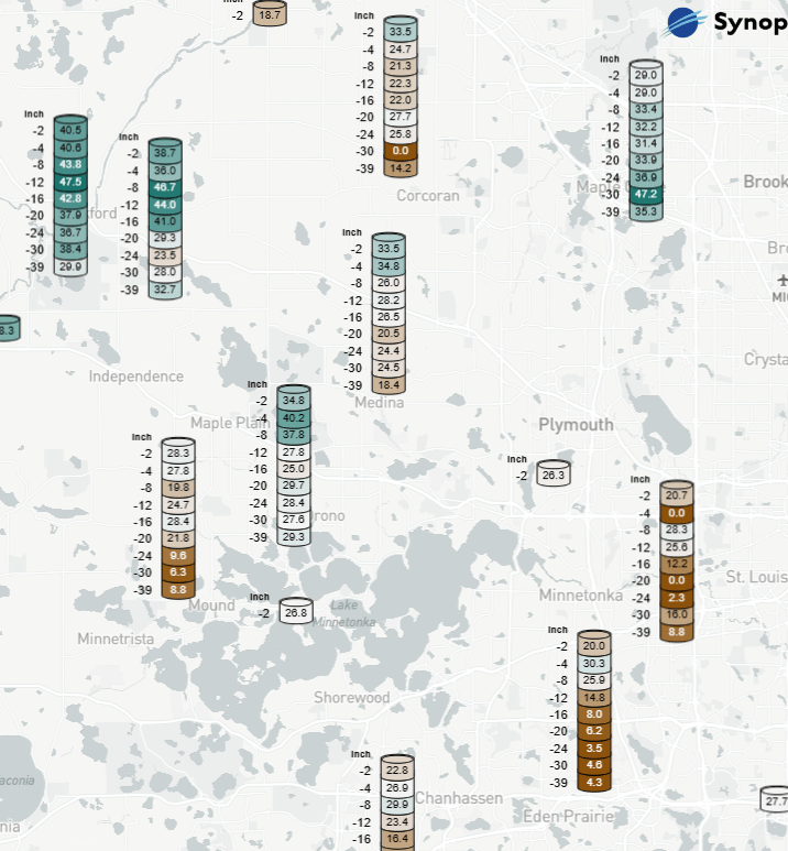 Chart of soil near Cities