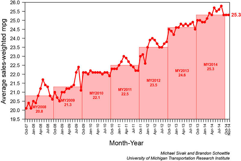Improving economy, low gas prices: Let the good times roll!