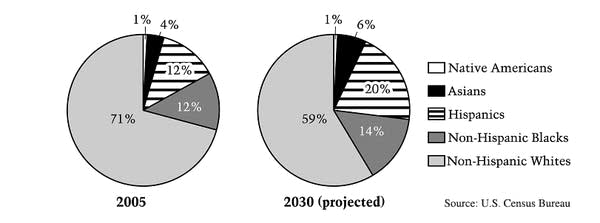 piechart_civics