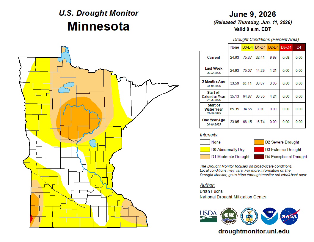 Drought monitor 6-9-26