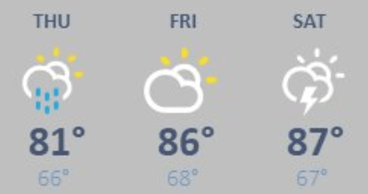 weather graphic