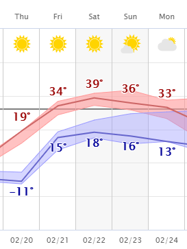 weather graphic