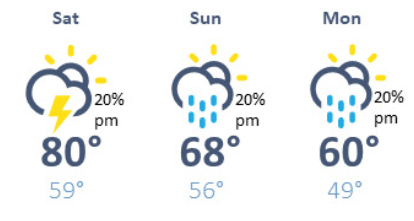 weather graphic