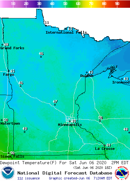 current dew point for kenosha wi